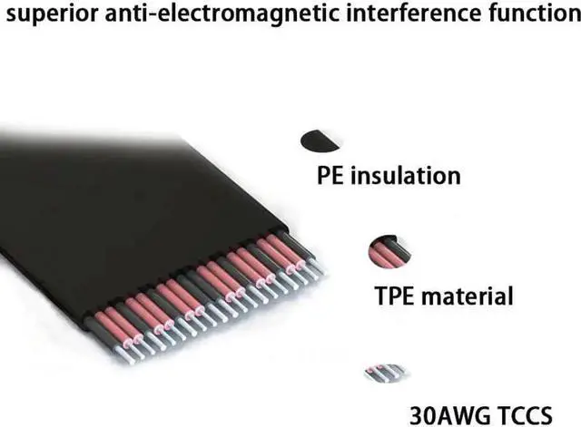 Alt view image 2 of 5 - 3.0 16x To Pcie X16 Riser Extension Cable ie Cards 16x Slot Pci-e Cable Connector Stable for PC Host 15cm
