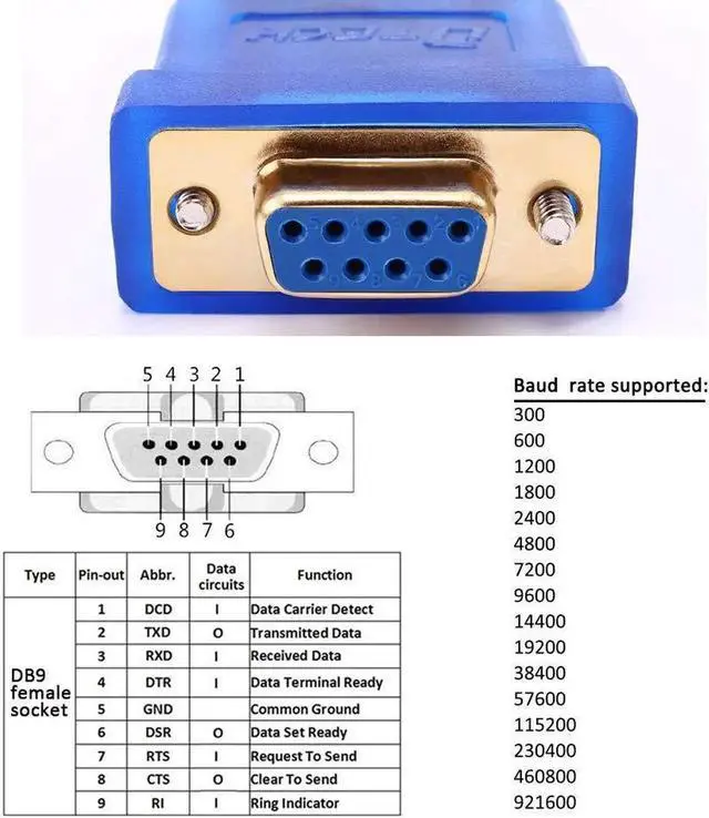 Alt view image 6 of 7 - USB to Serial Adapter 10 ft USB to RS232 DB9 Female Cable COM Port with FTDI Chipset Supports Windows 11 10 8 7 Mac Linux