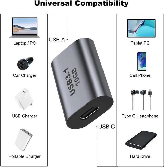 Alt view image 3 of 3 - USB Female to USB C Female Adapter (2 Pack) 10Gbps USB 3.1 to Type-C Extension Coupler Converter Extender Connector Support Fast Charging for PC Laptop Charger Power Bank