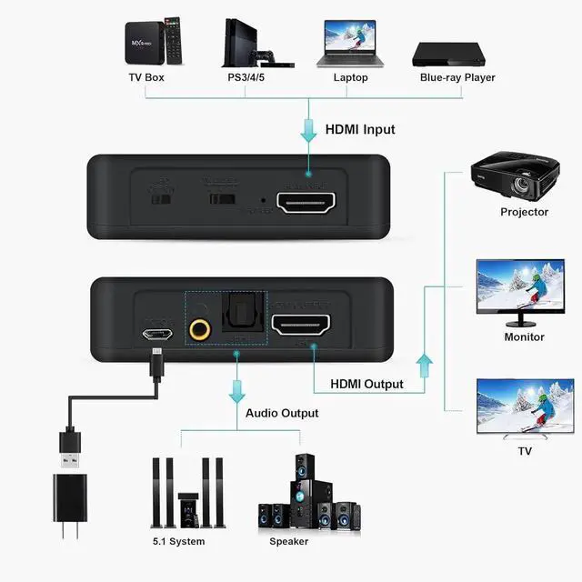 Alt view image 3 of 6 - 4K@60Hz HDMI 2.0b Audio Extractor Converter, HDMI to HDMI ARC + Optical Toslink SPDIF + 3.5mm Stereo Audio Output, HDMI Audio Splitter Adapter supporting HDCP2.2 Digital PCM DTS 5.1, including optical