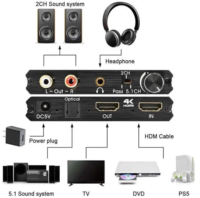 Alt view image 4 of 4 - HDMI Audio Extractor Adapter 4K HDMI to HDMI with Optical SPDIF 3.5mm Stereo L/R Audio Converter Volume Control 4K/60Hz 4:4:4 HDR