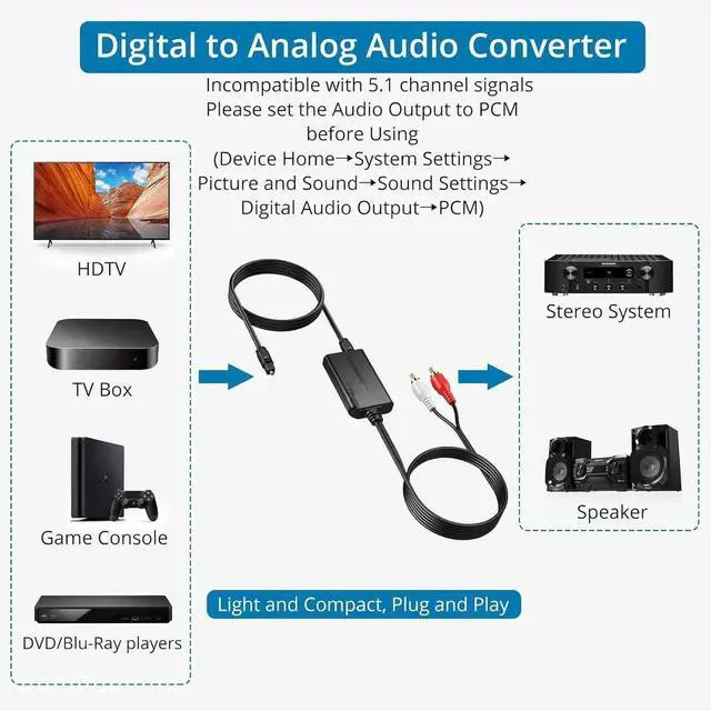 Alt view image 6 of 7 - 192kHz DAC Digital-to-Analog Audio Converter 7ft/2.1m Digital Audio Optical to RCA Male Cable for HDTV, DVD, Blu-ray Players and Game Consoles