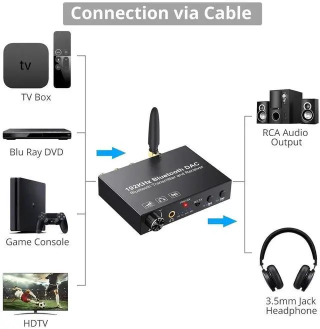 Alt view image 5 of 7 - 192KHz DAC Bluetooth 5.0 Transmitter and Receiver, aptX HD and Low Latency Audio Adapter, Optical Coaxial to RCA L/R 3.5mm Jack Digital to Analog Converter for TV, Speakers, Headphones