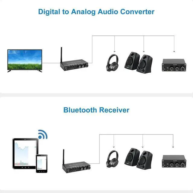 Alt view image 5 of 7 - USB 192KHz DAC Digital to Analog Converter with Headphone AmplifierBuilt-in Bluetooth V5.0 ReceiverMusic PlayerVolume Adjustable Digital SPDIF TOSLINK to Stereo L/R and 3.5mm Jack