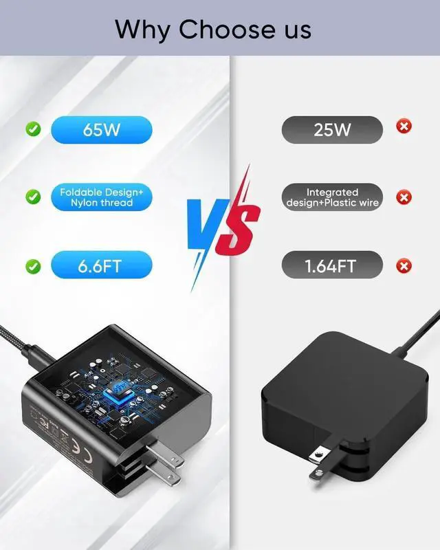 Alt view image 4 of 7 - 65W USB C Fast Charger for Steam Deck and ROG Ally, PD 3.0 Collapsible AC Adapter with 6.6ft USB-C Charging Cable, Steam Deck TV Dock/PS Portal/Nintendo Switch 2 Charger Accessory