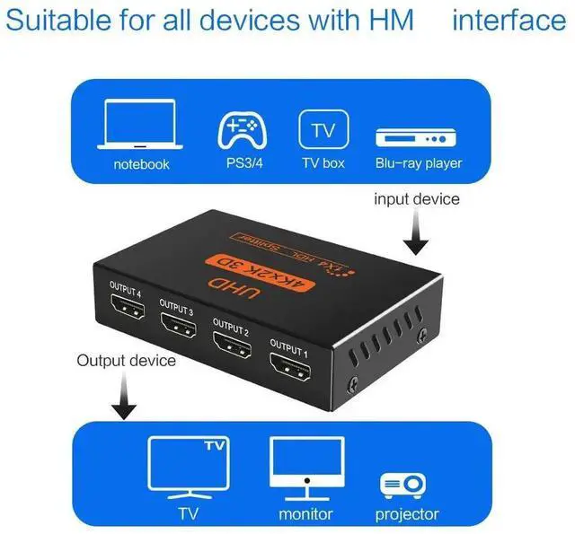 Alt view image 5 of 6 - HDMI-compatible Splitter Amplifier 1080P 4K Dual Display Converter with Power for HDTV DVD PS3 Xbox HD Switch SwitcherLength: 2m (usb power)
Color: Red (1 in 4 out 1080P)