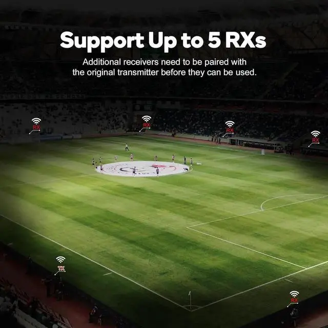 Alt view image 3 of 7 - Wireless HDMI Transmitter and Receiver, 1080P Full HD Wireless Video Transmission System with Loop-Out, 1300FT Los Range, 0.05s Latency for Streaming from DSLRs, Laptops, Setop Boxes to TVs/Projectors