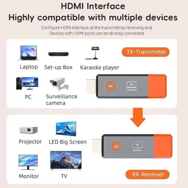 Alt view image 6 of 7 - Wireless HDMI Transmitter and Receiver, 328FT/100M 2.4G/5G Wireless HDMI Extender, 4K Decoding 1080P Output for video and audio transmission from laptop/PC/TV box/projector/streaming to monitor/TV.
