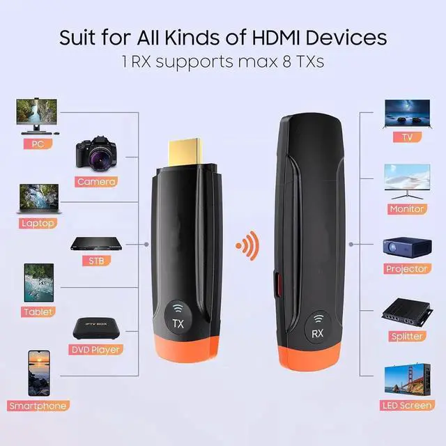 Alt view image 3 of 7 - Wireless HDMI Transmitter and Receiver:, 196 ft. 4K Decoded HDMI Wireless Transmitter Plug and Play, 1080P Output, Streaming Video from Laptop/PC/TV Box to Monitor in Home Office