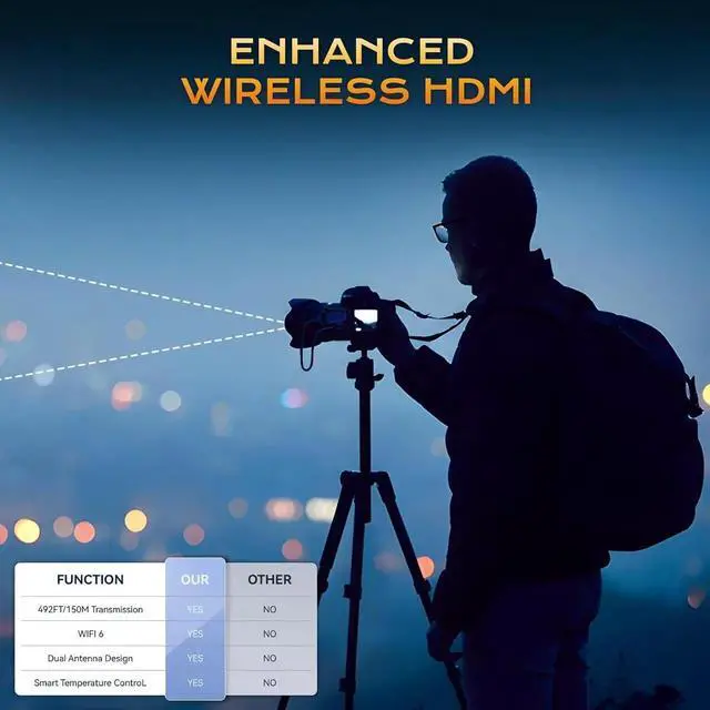 Alt view image 4 of 7 - Wireless HDMI Transmitter and Receiver, 492-Foot Wireless HDMI Extender with Adapter, Plug and Play 2.4/5GHz Antenna Enhanced Signal, 4K Decoding 1080P Output to Laptop/Box Monitor/Projector