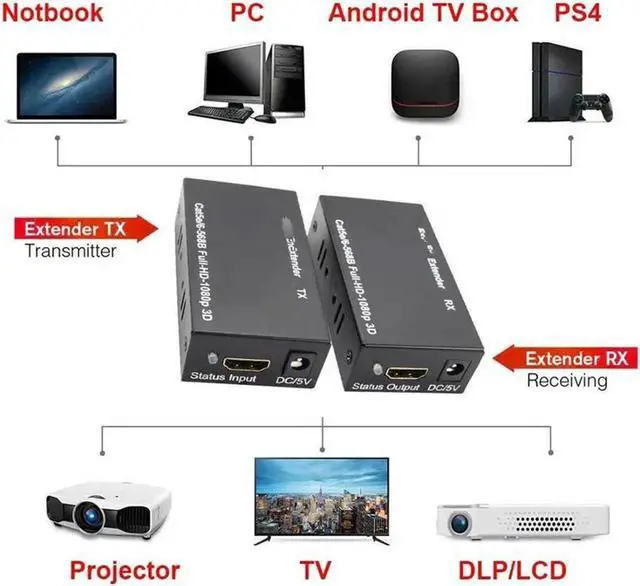 Alt view image 6 of 6 - 60M HDMI-compatible Extender Cat5e Cat 6 Ethernet IP TCP signal HD to Lan Converter 1080p 3D Transmitter Receiver TX RXLength: 0.5m and below (EU plug)
Color: White (dual power)