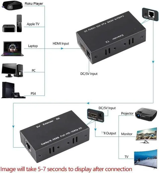 Alt view image 2 of 6 - 60M HDMI-compatible Extender Cat5e Cat 6 Ethernet IP TCP signal HD to Lan Converter 1080p 3D Transmitter Receiver TX RXLength: 0.5m and below (EU plug)
Color: White (dual power)