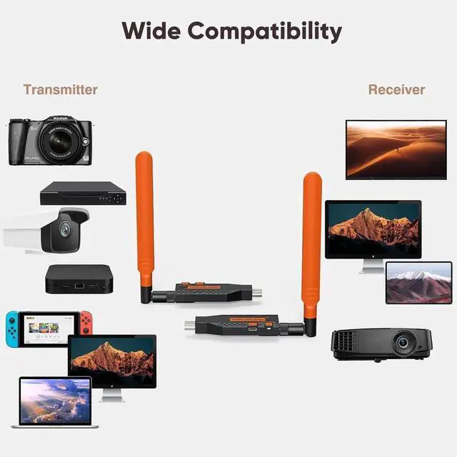 Alt view image 4 of 7 - Wireless HDMI Transmitter and Receiver, Long Distance 150M/450Ft, 1080P HD Streaming, Plug and Play HDMI Extender for TV, Projector, Laptop, Game Consoles, Perfect for Home, Office, Classroom Use