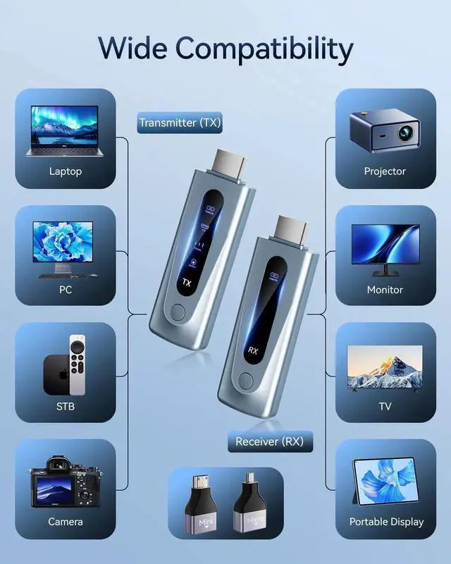 Alt view image 6 of 7 - 2025 Upgrade Wireless HDMI Transmitter and Receiver, 328FT/100M, Plug and Play Portable 5G+2.4G Wireless HDMI Extender Kit for 4K Decode Input 1080P Output, Audio Monitoring for Laptops/TV Boxes