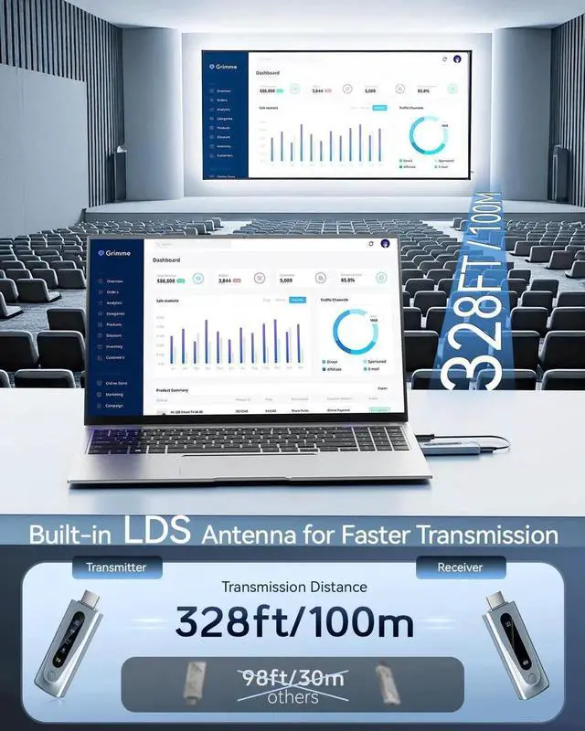 Alt view image 2 of 7 - 2025 Upgrade Wireless HDMI Transmitter and Receiver, 328FT/100M, Plug and Play Portable 5G+2.4G Wireless HDMI Extender Kit for 4K Decode Input 1080P Output, Audio Monitoring for Laptops/TV Boxes