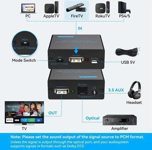 Alt view image 3 of 7 - HDMI Audio Extractor 4K HDMI to Optical 3.5mm AUX Audio Adapter Splitter Converter Supports HDCP Digital DTS 5.1 PCM