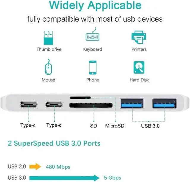 Alt view image 3 of 6 - USB C HUB Type C Thunderbolt 3USB-C Adapter Dongle Combo with USB 3.1 Ports TF Slot Micro SD Card For MacBook ProColor: White (5 in 1 hub grey)