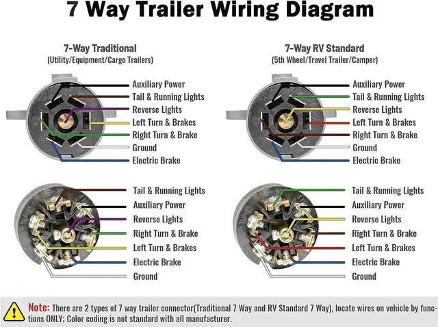Alt view image 3 of 7 - RV 7-Pin Trailer Plug with IP68 Watertight Seal 2-Piece, Removable 7-Way Circular RV-Type Trailer Side Connector 7-Point Trailer Wiring Plug