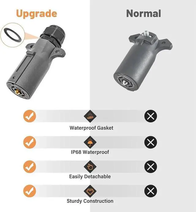 Alt view image 5 of 7 - RV 7-Pin Trailer Plug with IP68 Watertight Seal 2-Piece, Removable 7-Way Circular RV-Type Trailer Side Connector 7-Point Trailer Wiring Plug