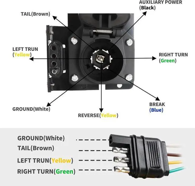 Alt view image 2 of 6 - Multi-Traction 4-Way Flat to 7-Way RV Blade and 4-Way Flat Female Trailer Wiring Adapter Connector Kit, 4-Pin Vehicle Side Trailer Light Plug to Dual Output 7-Blade and 4-Flat with Mounting Bracket