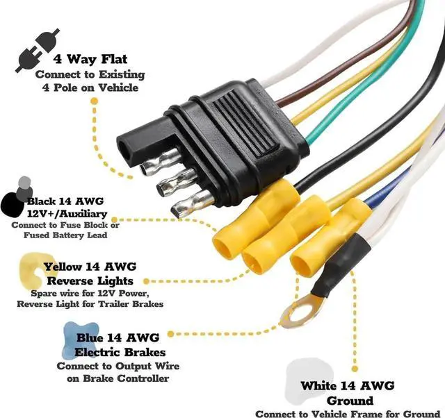 Alt view image 3 of 6 - Multi-Traction 4-Way Flat to 7-Way RV Blade and 4-Way Flat Female Trailer Wiring Adapter Connector Kit, 4-Pin Vehicle Side Trailer Light Plug to Dual Output 7-Blade and 4-Flat with Mounting Bracket