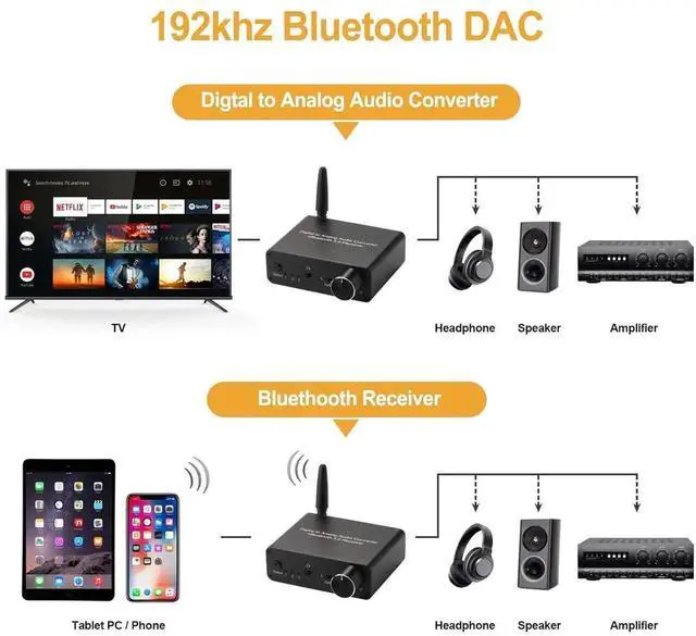 Alt view image 6 of 7 - 192kHz Digital-to-Analog Converter Bluetooth 5.0 Receiver DAC with 16-300 Headphone Amplifier Optical/Coaxial to RCA 3.5mm Audio Output with Volume Control for TV Phone Tablet (Normal, Basic)