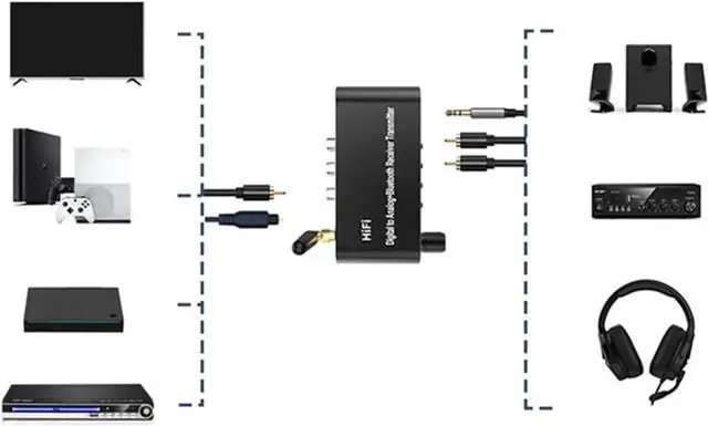 Alt view image 7 of 7 - 1*USB C Bluetooth 5.1 Digital to Analog RCA Audio Adapter Receiver Transmitter