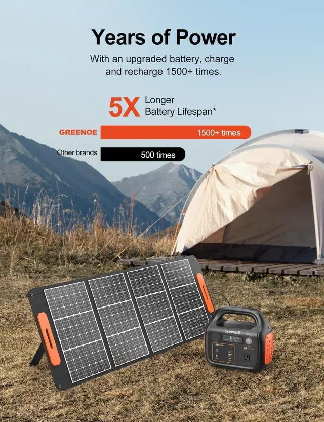Alt view image 5 of 7 - GreenOE Portable Power Station 300W 299Wh Solar Powered Generator with 7 Ports