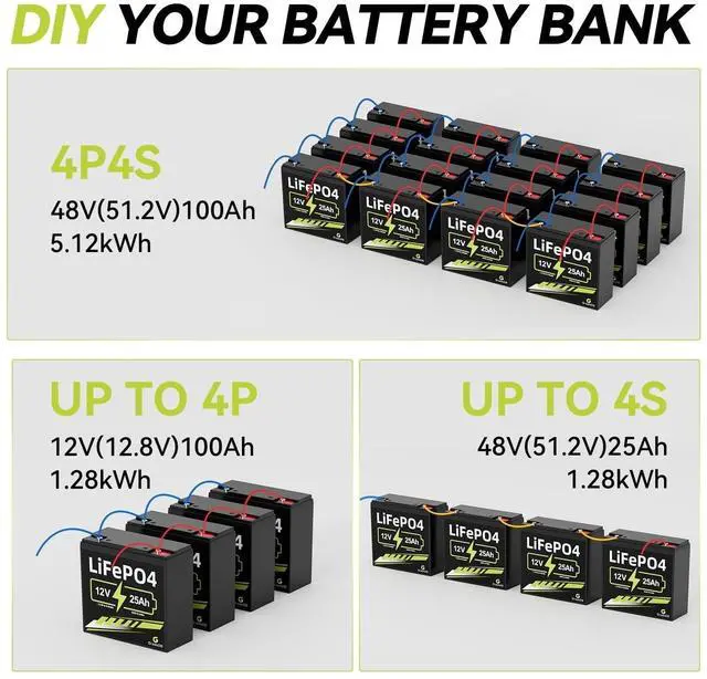 Alt view image 7 of 7 - GreenOE 12V 25Ah LiFePO4 Battery with Built-in 20A BMS for Solar System Camping