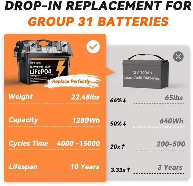 Alt view image 4 of 7 - GreenOE 12V 100Ah 1280Wh LiFePO4 Battery Group 31 With Built-in 100A BMS for RV