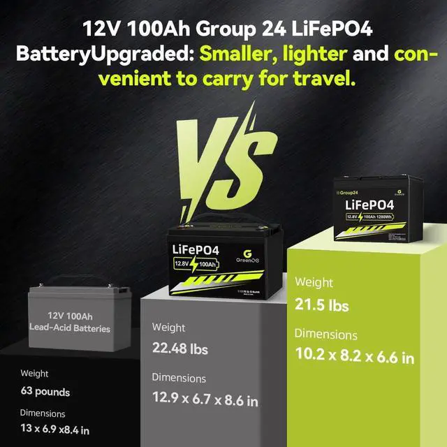 Alt view image 6 of 7 - GreenOE 12V 100Ah LiFePO4 Battery Group 24 With Built-in 100A BMS For RV Home