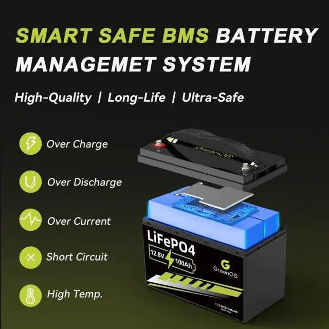 Alt view image 5 of 7 - GreenOE 12V 100Ah LiFePO4 Battery Group 31 With Built-in 100A BMS Used