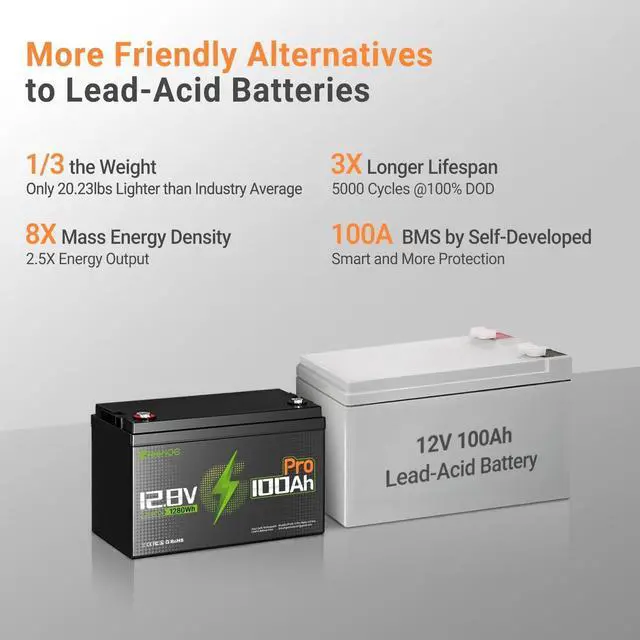 Alt view image 3 of 7 - GreenOE 12V 100Ah LiFePO4 Battery Group 31 With Built-in 100A BMS For Trailer