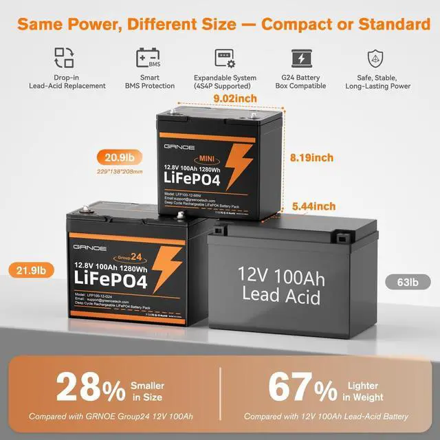 Alt view image 2 of 7 - GreenOE 12V 100Ah Mini Size 1280Wh LiFePO4 Battery With Built-in 100A BMS for RV