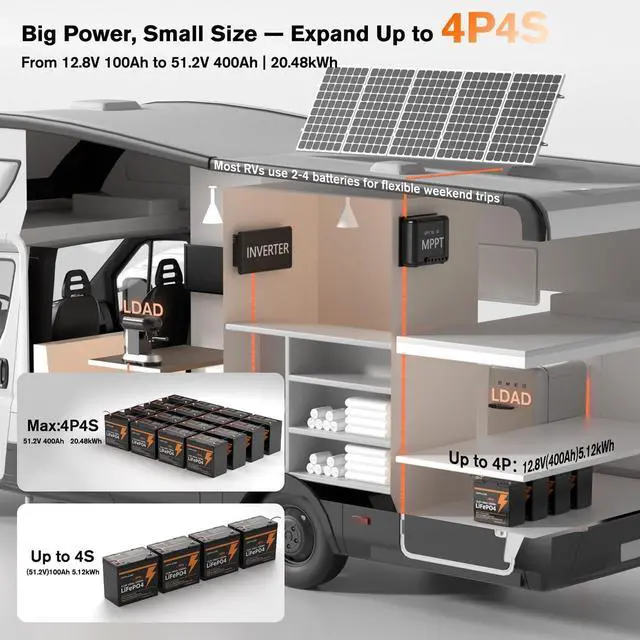 Alt view image 7 of 7 - GreenOE 12V 100Ah Mini Size 1280Wh LiFePO4 Battery With Built-in 100A BMS for RV