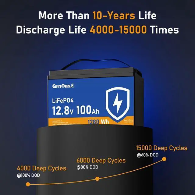 Alt view image 3 of 7 - GrnOas.E 12V 100Ah LiFePO4 Battery Group 31 With Built-in 100A BMS For RV Home