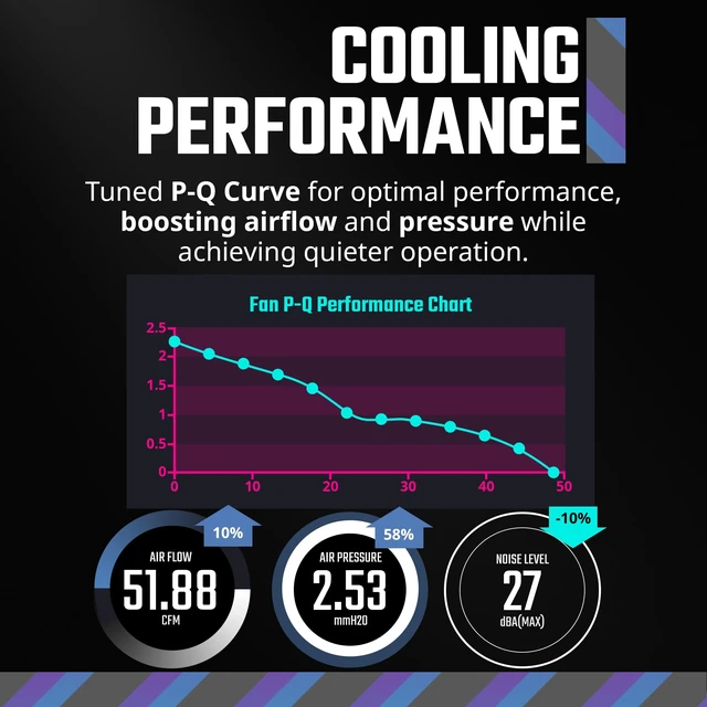 Alt view image 7 of 7 - MF120 Halo² ARGB 120mm PWM Case Fan, Dual Loop Addressable RGB Lighting, 2050 RPM Dynamic PWM Cooling, Air Balance Blades, Hybrid Frame High Airflow PC Cooling Fan for Gaming Cases