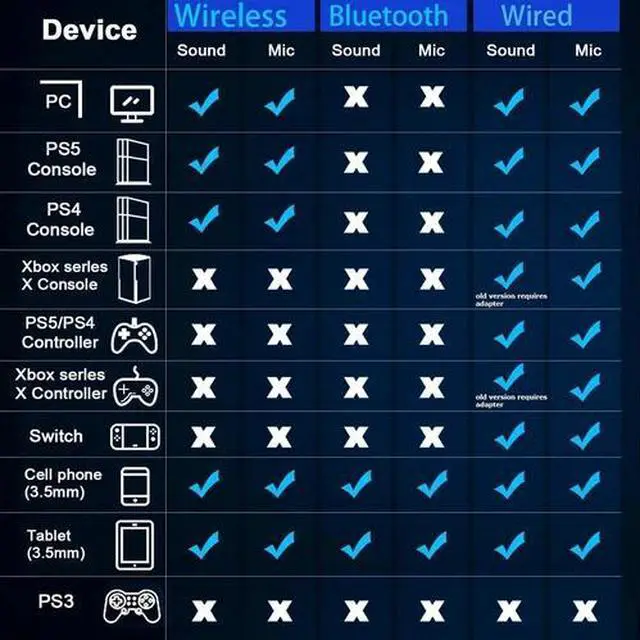 Alt view image 3 of 7 - Wireless Gaming Headphones 2.4GHz USB Gaming Headset for PC/Switch/PS5/PS4