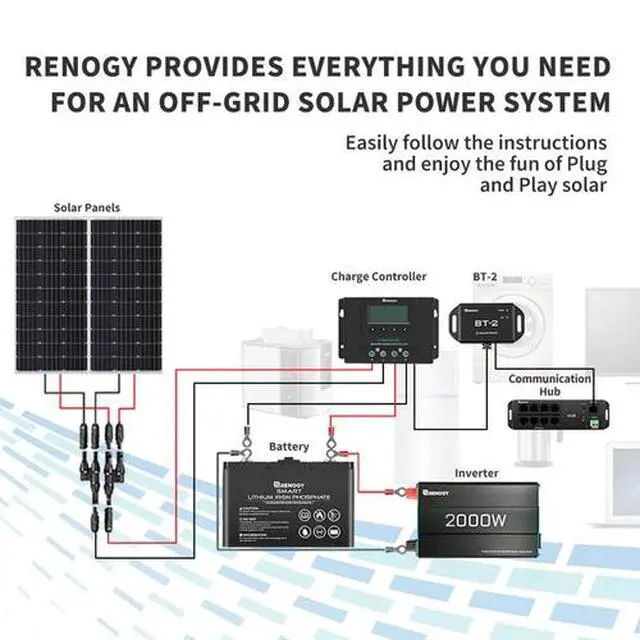 Alt view image 5 of 7 - Renogy BT-2 Bluetooth Module RJ45 Communication Port RS485 Wirelessly Monitor