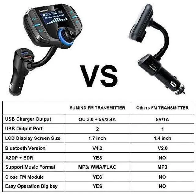 Alt view image 6 of 7 - Upgraded Version Bluetooth FM Transmitter, Sumind Wireless Radio Adapter Car Kit