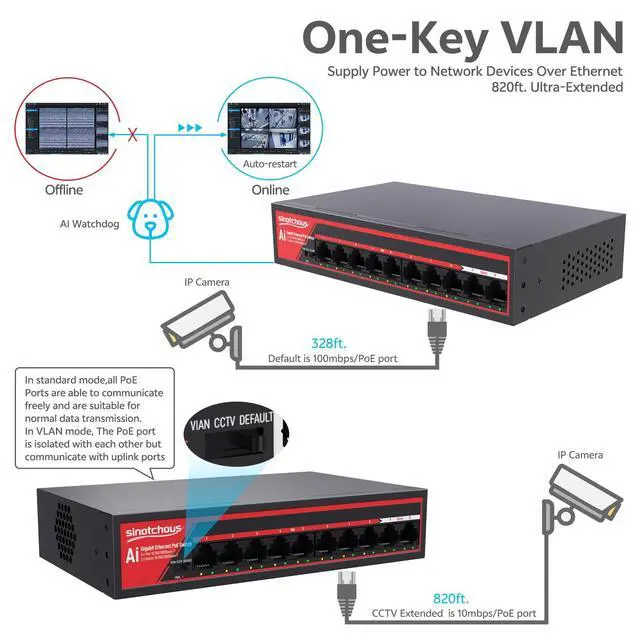 Alt view image 4 of 7 - 8 Port Gigabit PoE Ethernet Switch, + 2 Port 1000Mbps Uplink, IEEE 802.3af/at, 120W Built-in Power, Vlan, Unmanaged Fanless Metal Desktop Wall Mount Network Switch for Home Office Surveillance System