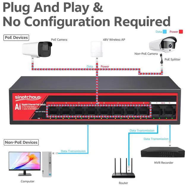 Alt view image 3 of 7 - 8 Port Gigabit PoE Ethernet Switch, + 2 Port 1000Mbps Uplink, IEEE 802.3af/at, 120W Built-in Power, Vlan, Unmanaged Fanless Metal Desktop Wall Mount Network Switch for Home Office Surveillance System