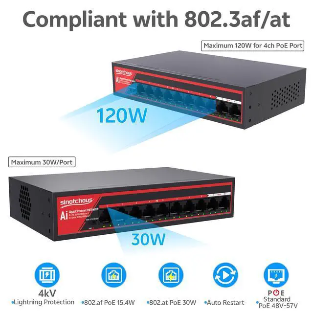 Alt view image 7 of 7 - 8 Port Gigabit PoE Ethernet Switch, + 2 Port 1000Mbps Uplink, IEEE 802.3af/at, 120W Built-in Power, Vlan, Unmanaged Fanless Metal Desktop Wall Mount Network Switch for Home Office Surveillance System