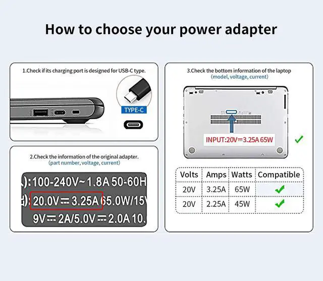 Alt view image 6 of 7 - Fepprry 65W USB C Laptop Charger Compatible with Lenovo Thinkpad/Yoga/Chromebook, ADLX65YDC2A Replacement for Lenovo Laptop Charger
