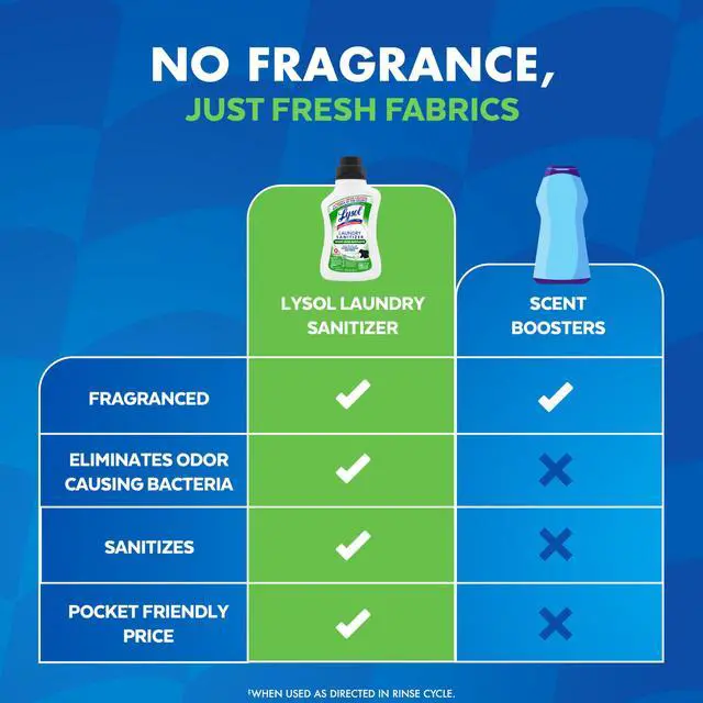 Alt view image 6 of 7 - Lysol Tough Odor Eliminator Laundry Sanitizer Additive, Sanitizing Liquid for Gym Clothes and Activewear, 0% Bleach, Eliminates Odor Causing Bacteria, 41oz
