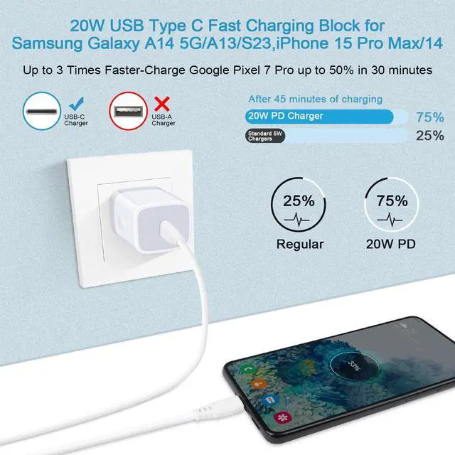 Alt view image 2 of 7 - USB C Box Fast Charger Block for Samsung Galaxy A17 5G A16 A15/A54/A36/S25/S24FE/A13/A53/A03S/A23/A24/Z Fold7/S23/S22,iPhone 17 Pro Max/16/15,Pixel 10Pro/9a/8,20W Wall Charger Plug USB C Charger Brick