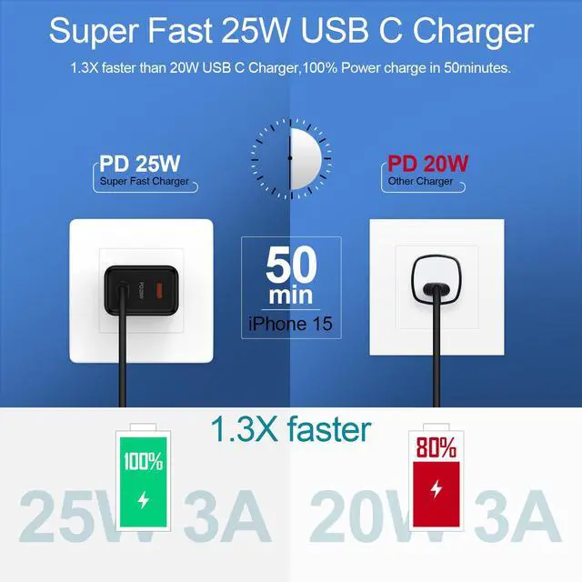Alt view image 4 of 7 - Fast Samsung Charger Block USB C 25W Dual Port Android Charger Type C Phone Wall Plug for Galaxy S26 Ultra S26+ S26 A17 S25 Ultra Plus A36 A26 A56 A16 5G A35 A15 A26 A36 A56 S24 FE A25 Z Fold 6 S23