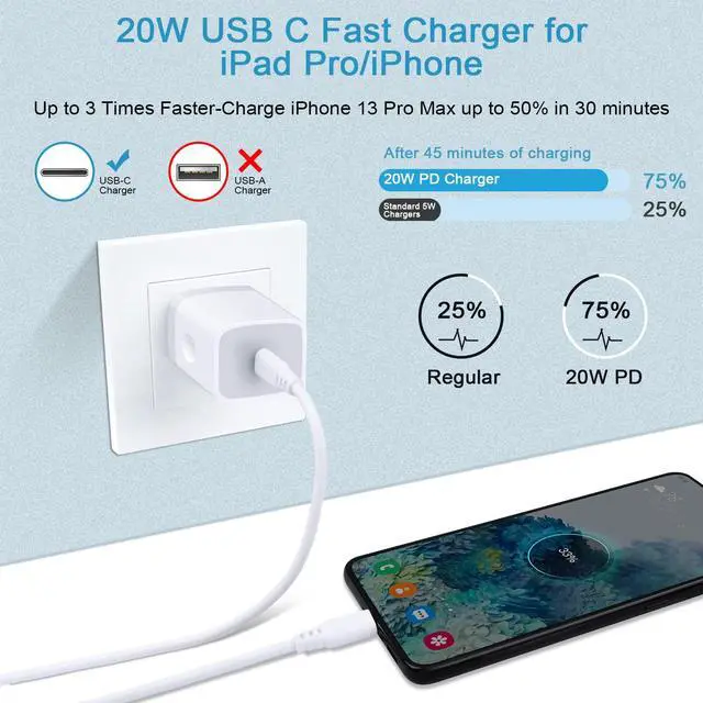 Alt view image 2 of 7 - USB C Charger Box Phone Charger Block Fast Charging Wall Plug for Samsung