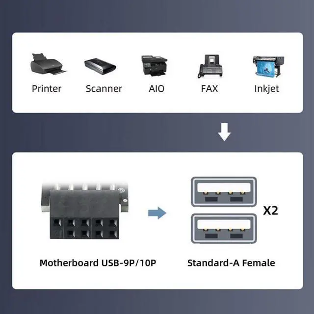 Alt view image 2 of 7 - chenyang USB 2.0 Front Panel Header 9/10Pin 1 Male to 2 USB 2.0 Female Y Splitter Mainboard Header Port Extension Cable Adapter with Screw Panel Holes