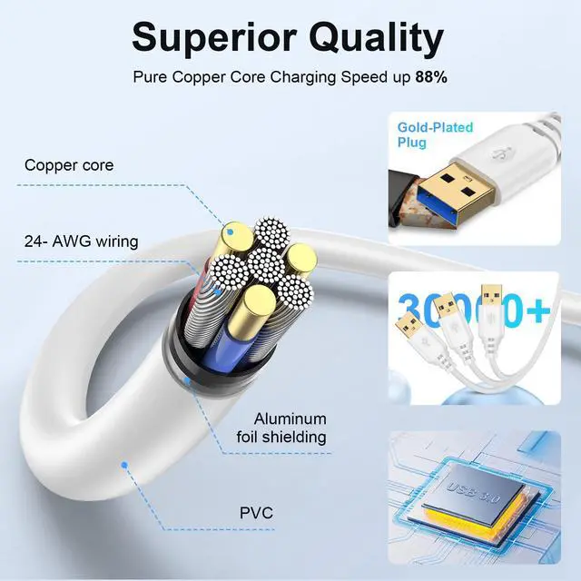 Alt view image 3 of 7 - USB Extension Cable 10FT, 5Gbps Long USB Male to Female Extension Cable USB 3.0 Extender Cord High-Speed Data Transfer for Printer, Camera, Gamepad, Keyboard, Webcam, Xbox, Flash Drive, VR Headset